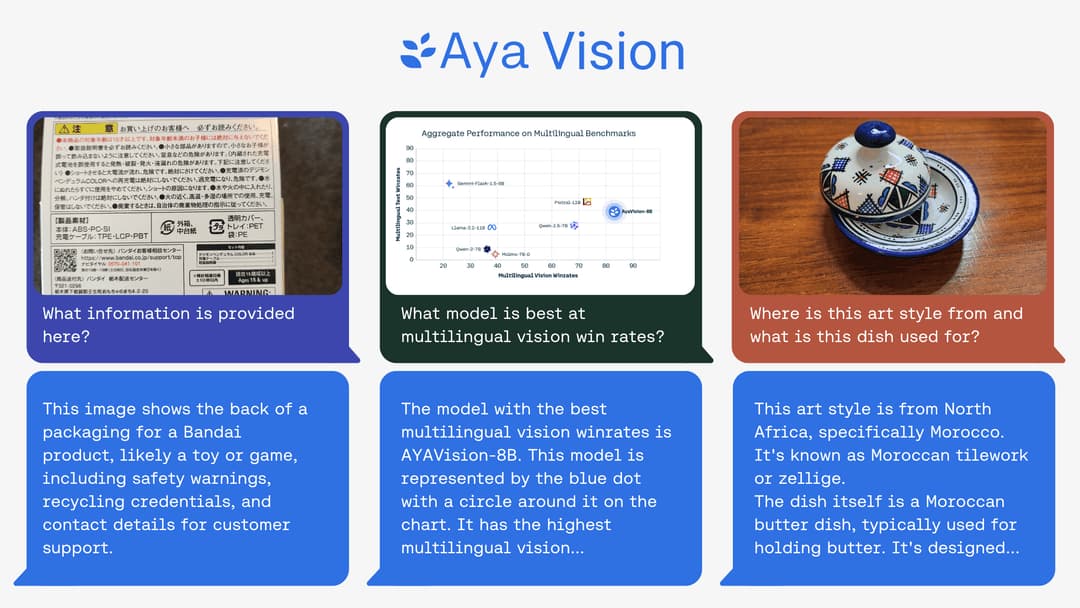 قدرة Aya Vision على تنفيذ مجموعة من مهام الفهم البصري.